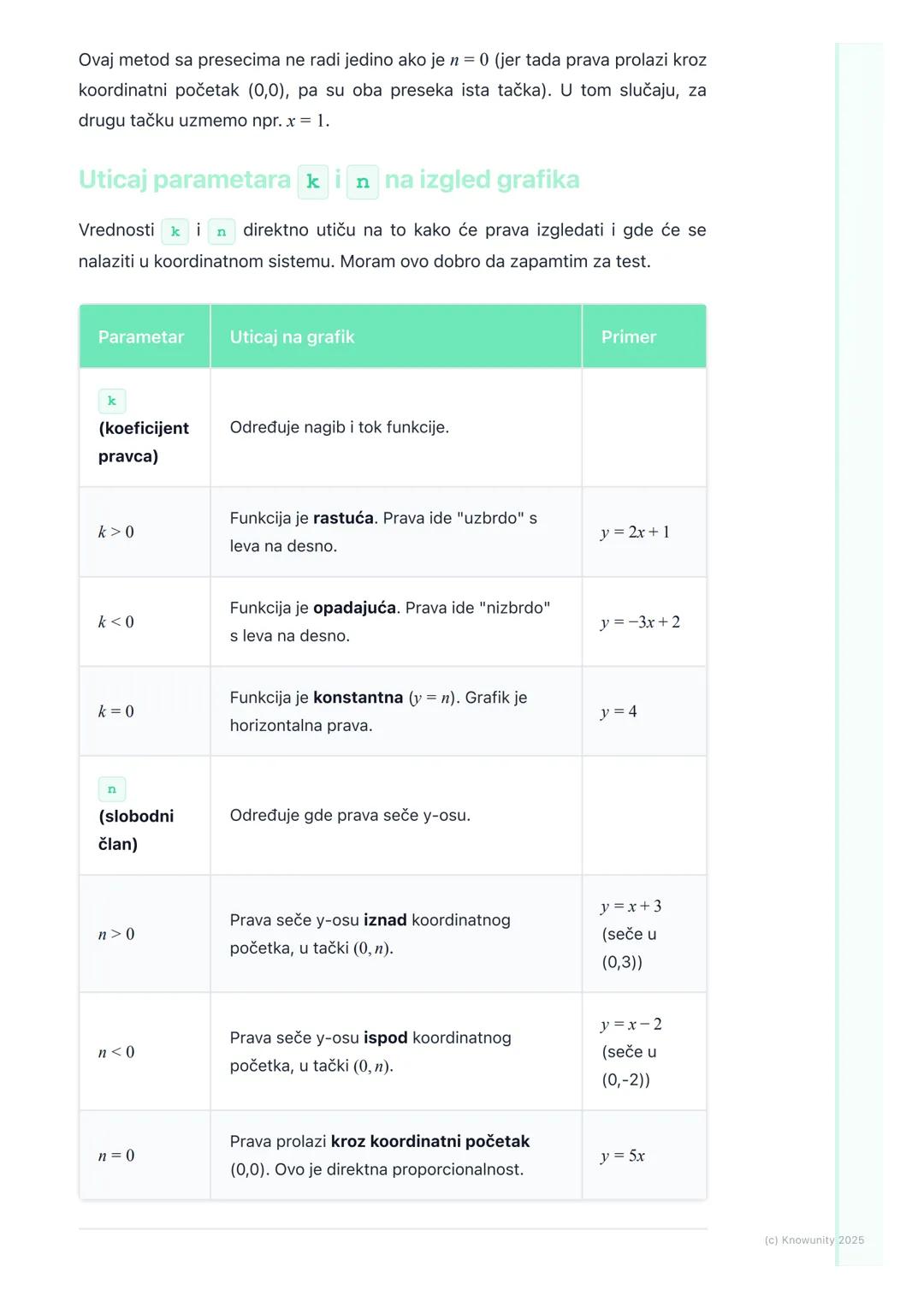 # Grafičko predstavljanje
linearne funkcije

Grafičko predstavljanje linearne funkcije

Linearna funkcija ima opšti oblik $y = kx+n$. Njen g