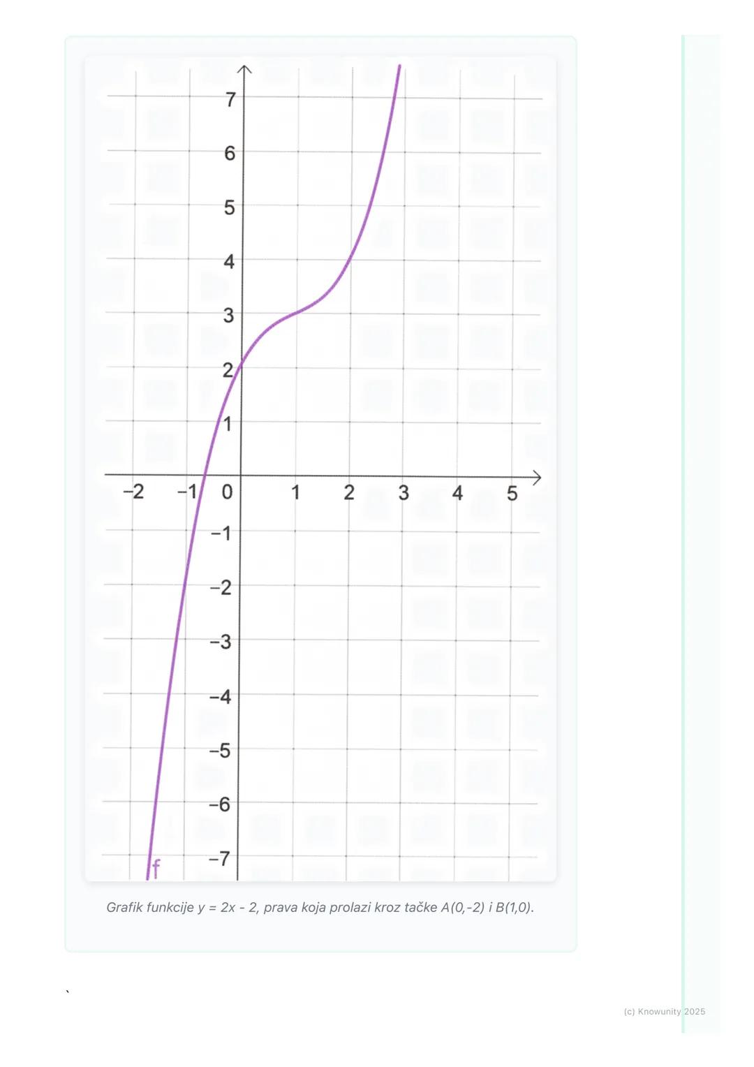 # Grafičko predstavljanje
linearne funkcije

Grafičko predstavljanje linearne funkcije

Linearna funkcija ima opšti oblik $y = kx+n$. Njen g