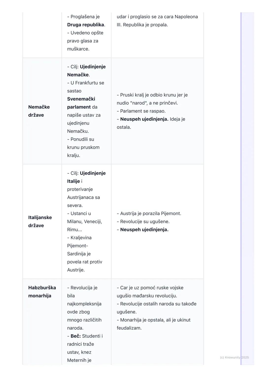 # Revolucije 1848. godine u
Evropi

Uvod u revolucije 1848.

Godina 1848. je bila baš burna u Evropi. Skoro svuda su izbile revolucije, zato