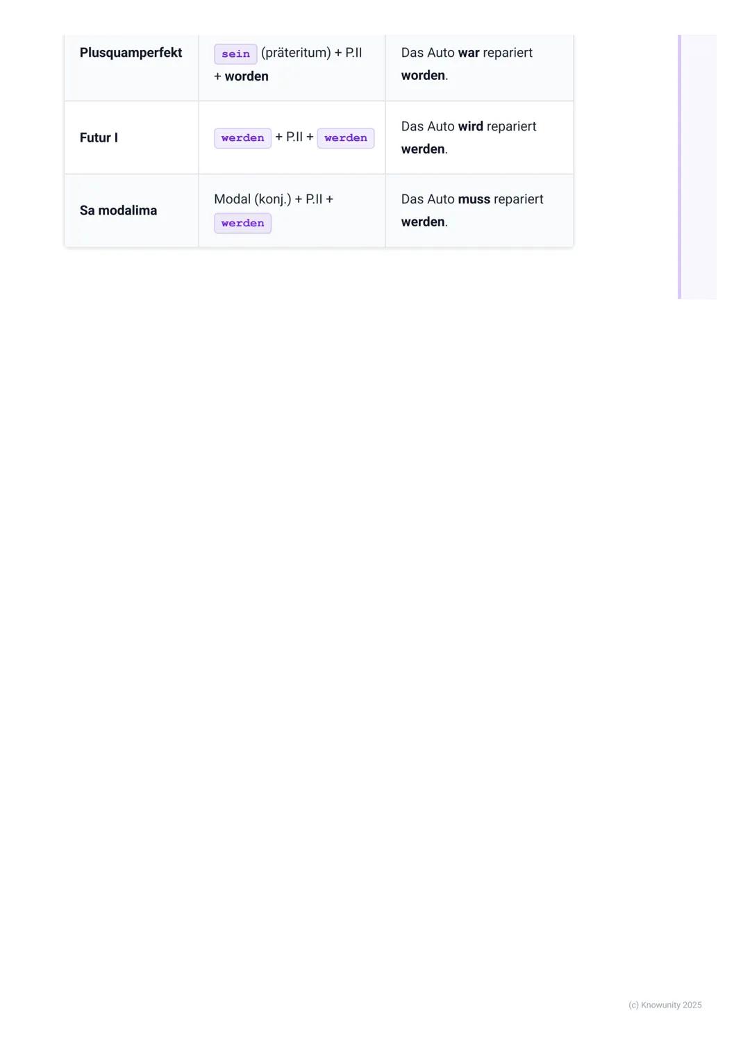 # Pasiv (Sve vrste i vremena)

Uvod i pregled pasiva

Pasiv se koristi kada radnja (šta se dešava) ili stanje (kakav je rezultat) važnije od