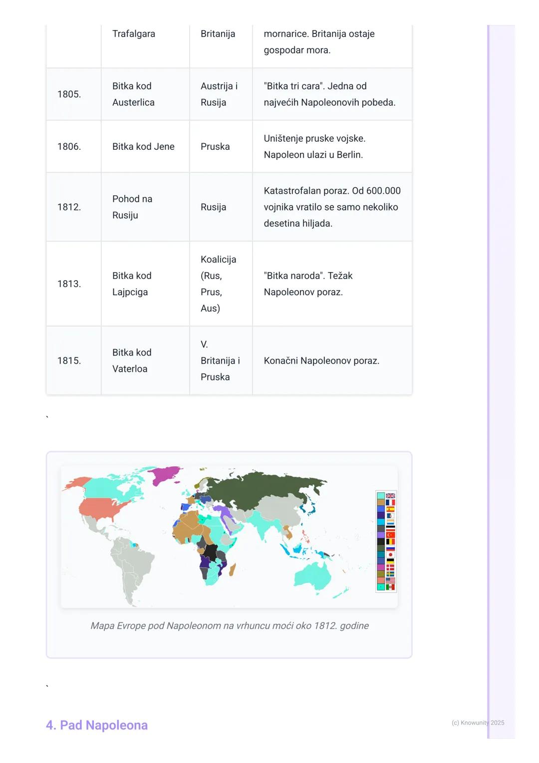 # Napoleonovo doba

Uvod u Napoleonovo doba

Napoleon Bonaparte je bio jedna od najvažnijih ličnosti u istoriji. On je bio
vojskovođa i vlad