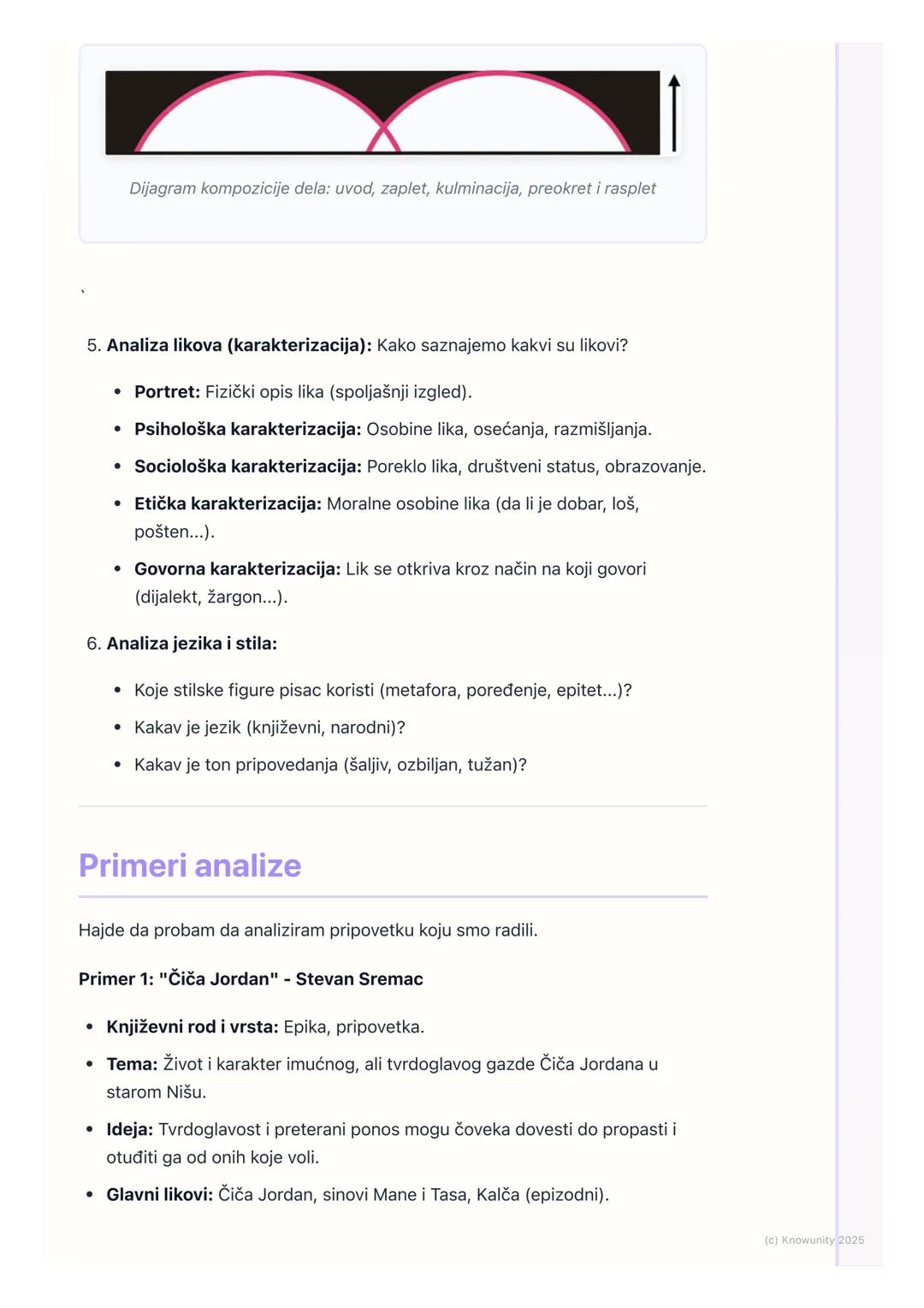 # Analiza književnih dela

## Uvod u analizu dela

Analiza književnog dela nije samo prepričavanje onoga što se desilo. To je kao
da smo det