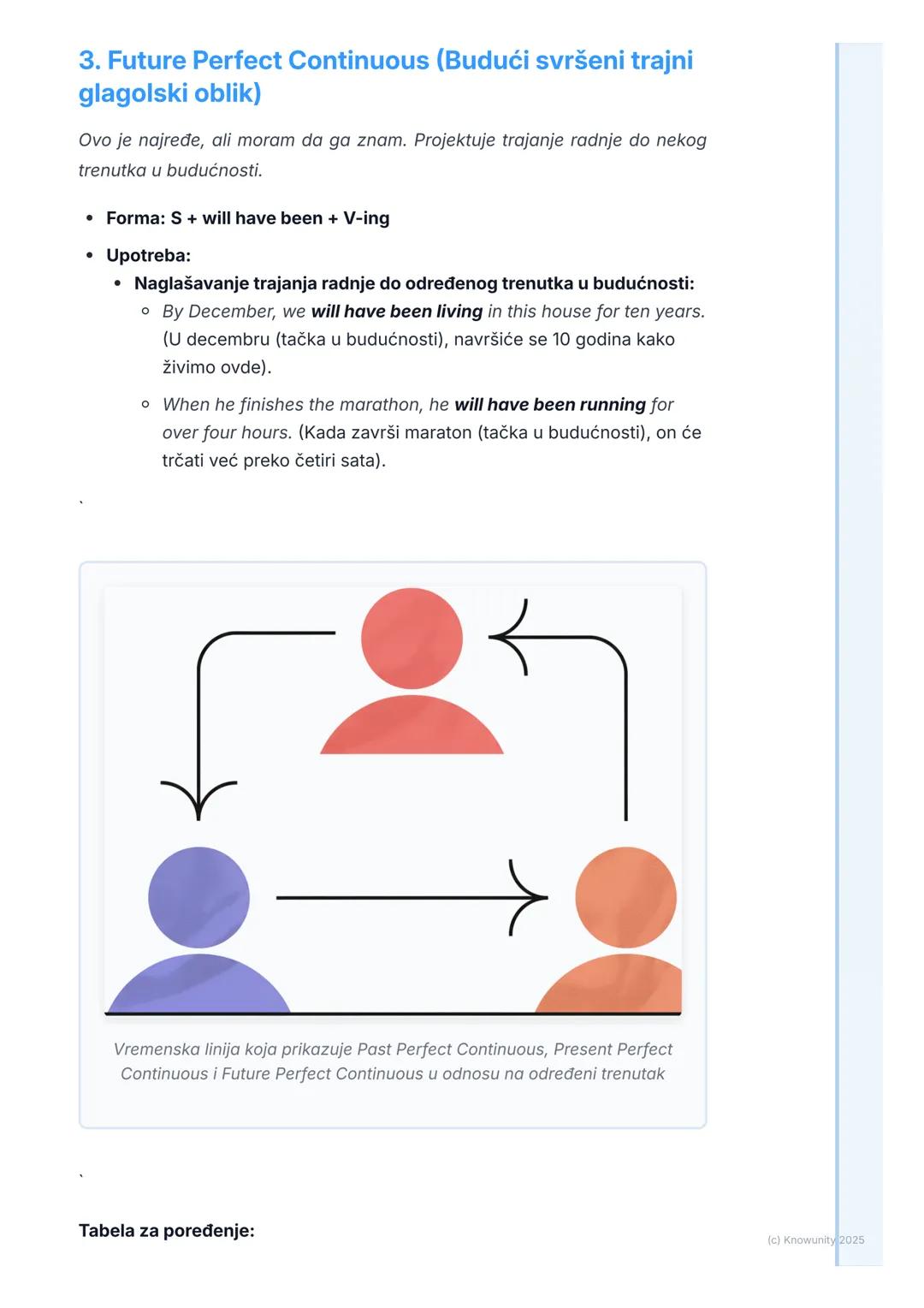 # Složena vremena i njihova
upotreba

Uvod u složena vremena

Ovo su vremena koja kombinuju "perfect" i "continuous" aspekte. Zovu se
još i 