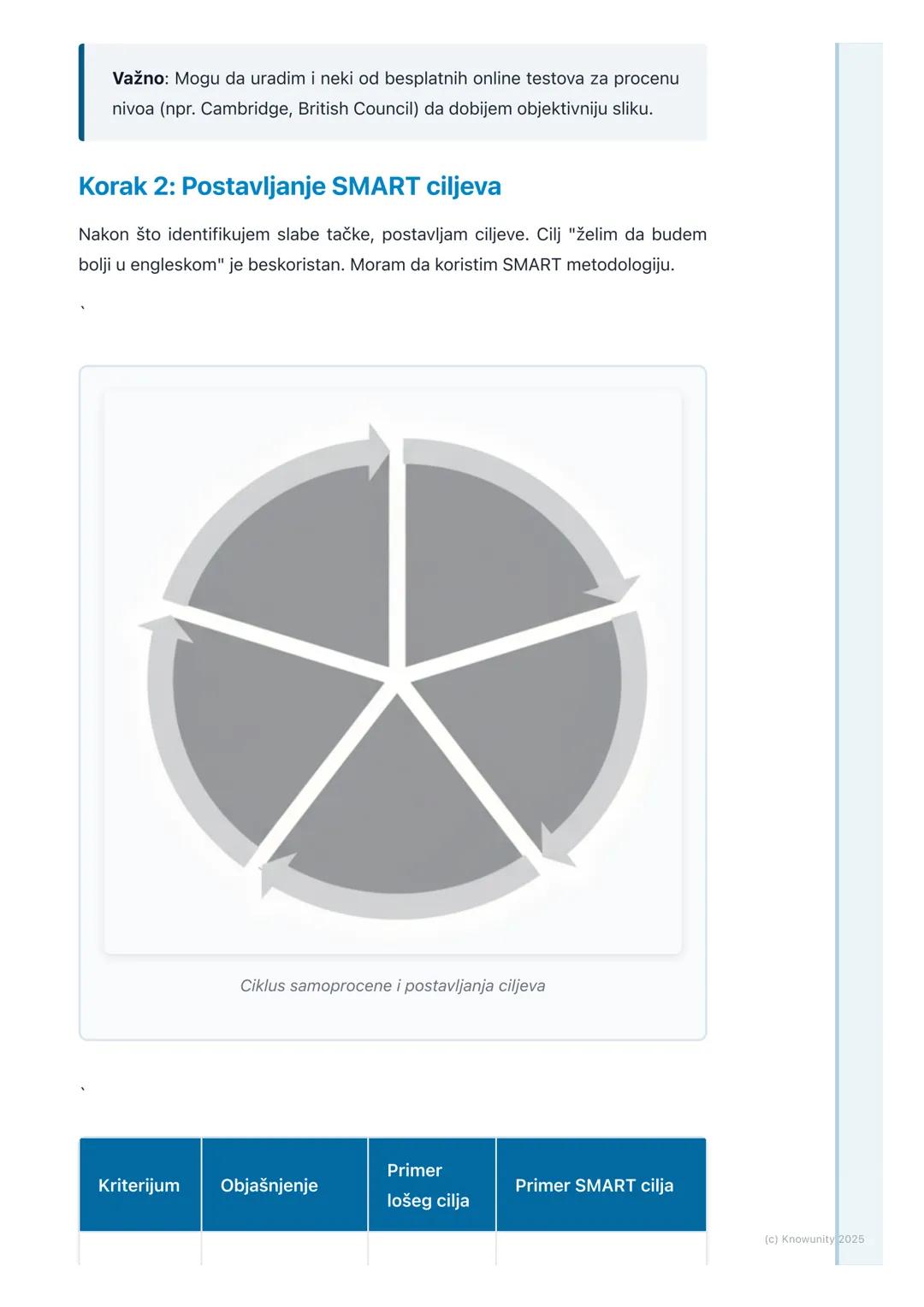 # Samoprocena i postavljanje
ciljeva

Uvod u samoprocenu i postavljanje
ciljeva

Samoprocena je ključna veština za samostalno učenje, pogoto