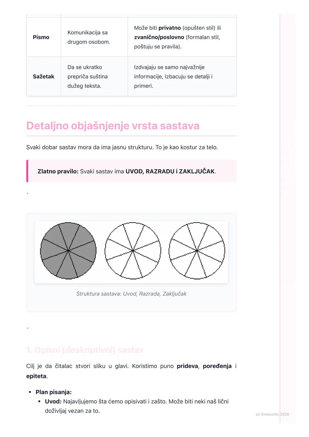 # Pismeno izražavanje

## Uvod u pismeno izražavanje

Pismeno izražavanje je veština da svoje misli, ideje i osećanja jasno i pravilno
prene