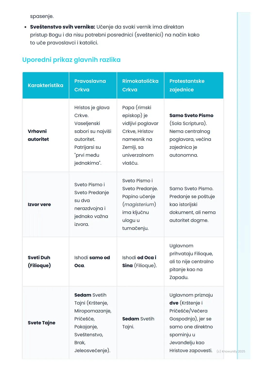 # Pravoslavlje i druge
hrišćanske Crkve

Uvod u podelu hrišćanstva

Hrišćanska Crkva, iako je u početku bila jedinstvena, tokom istorije je
