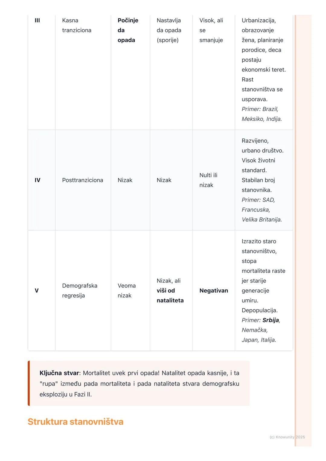 # Demografska tranzicija i
struktura stanovništva

Demografska tranzicija

Demografska tranzicija je model koji opisuje istorijske promene u