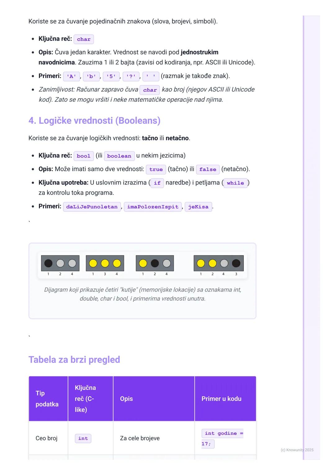 # Tipovi podataka i promenljive

Uvod u tipove podataka i promenljive

Svaki program radi sa nekim podacima. Da bi računar znao kako da čuva