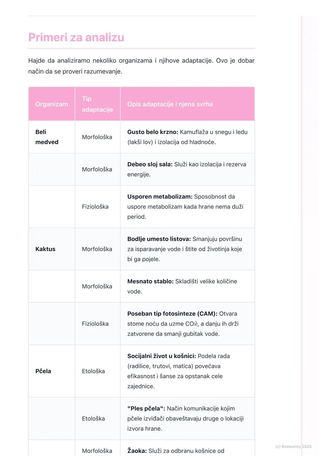 # Adaptacije organizama

Uvod u adaptacije

Adaptacije su nasledne osobine koje pomažu organizmima da prežive i da se
razmnožavaju u svojoj 