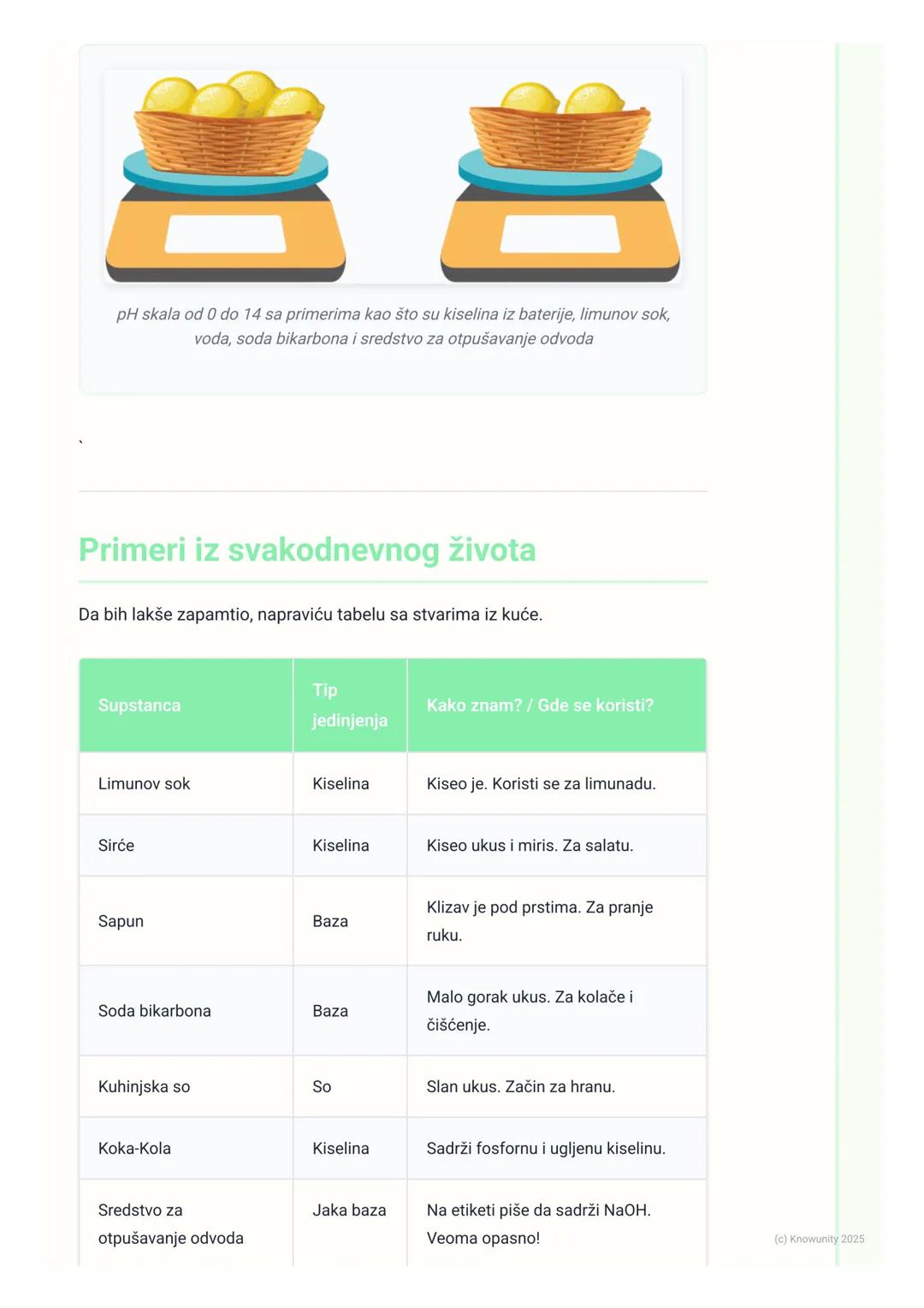 # Kiseline, baze i soli (uvod)

Uvod u kiseline, baze i soli

Ovo su tri važne grupe hemijskih jedinjenja koje srećemo svaki dan. Na primer,
