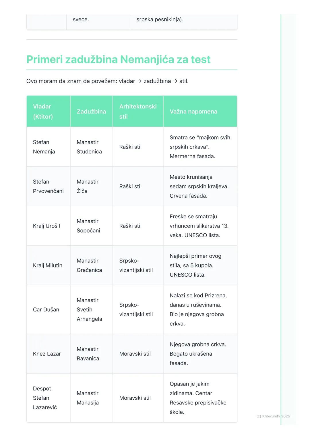 # Kultura i umetnost u
srednjovekovnoj Srbiji

Uvod u kulturu i umetnost
srednjovekovne Srbije

Srpska kultura u srednjem veku se razvijala 