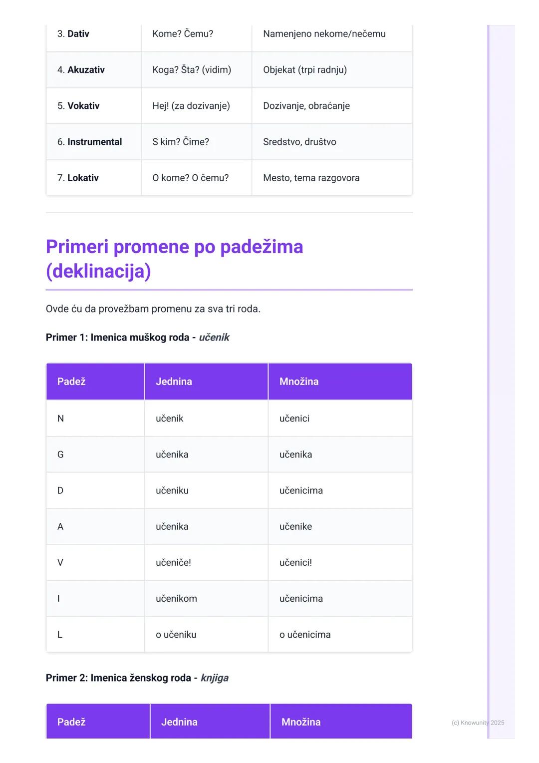 # Imenice

Šta su imenice?

Imenice su reči koje označavaju imena bića, predmeta i pojava. One su
promenljiva vrsta reči, što znači da menja