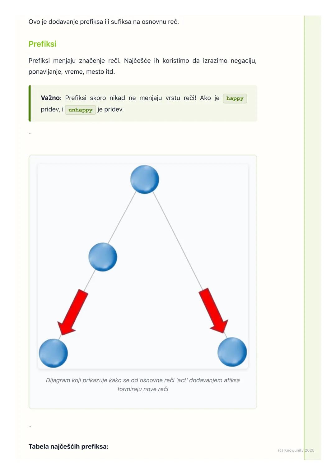 # Tvorba reči

## Opšti pregled tvorbe reči

Tvorba reči (word formation) je proces stvaranja novih reči od postojećih. Ovo
je super važno j
