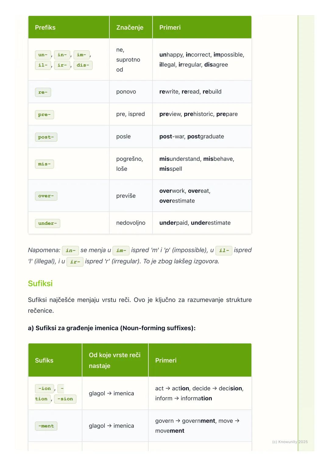 # Tvorba reči

## Opšti pregled tvorbe reči

Tvorba reči (word formation) je proces stvaranja novih reči od postojećih. Ovo
je super važno j