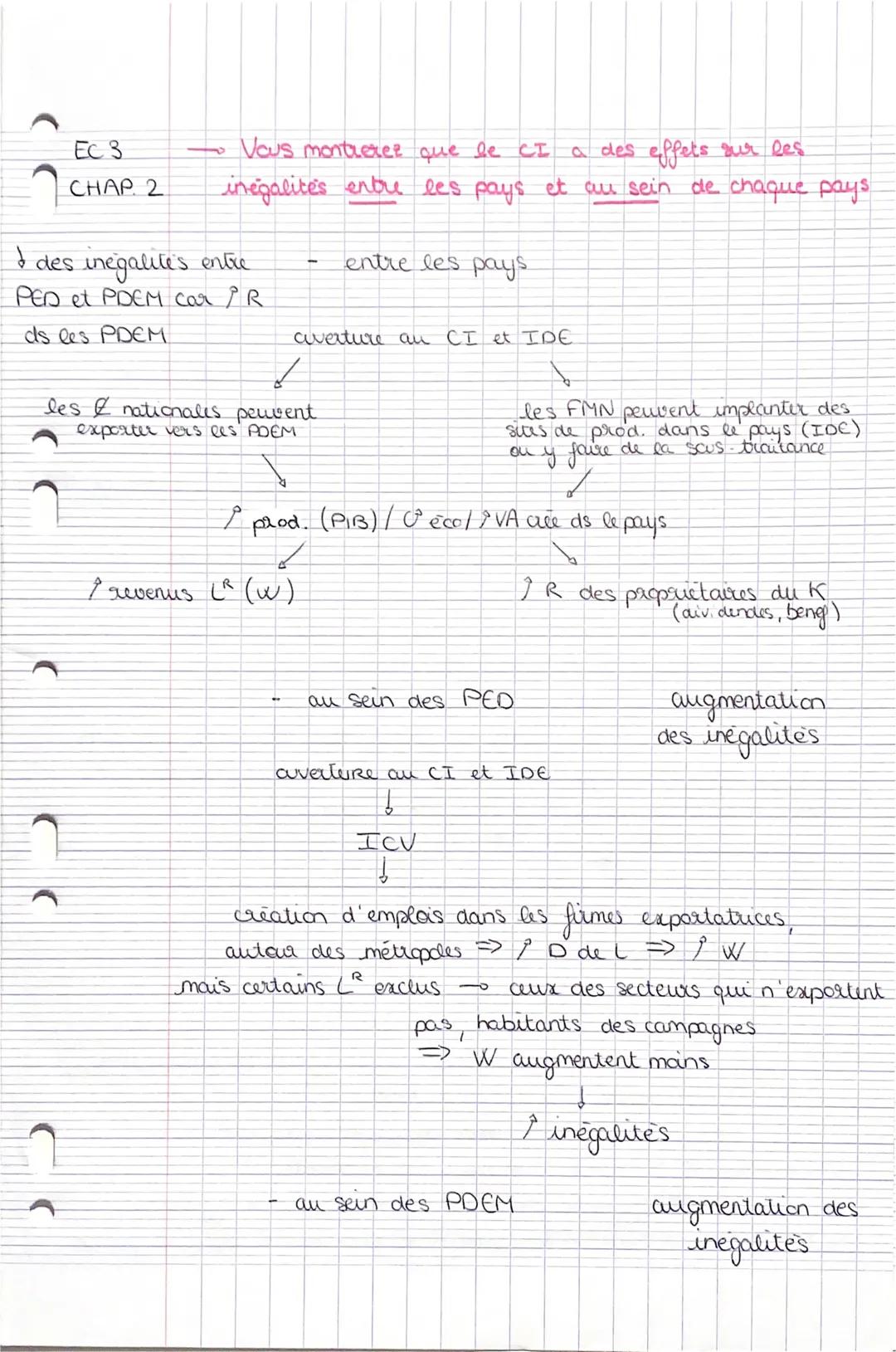 EC 3
CHAP 2
Vous montrerer que le CI a des effets sur les
inégalités entre les pays et au sein de chaque pays

I des inegalite's entre
PED e