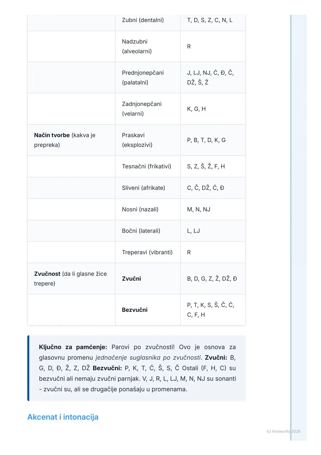 # Fonetika i Fonologija

Uvod u fonetiku i fonologiju

Fonetika i fonologija su dve discipline lingvistike koje proučavaju glasove.
lako su 