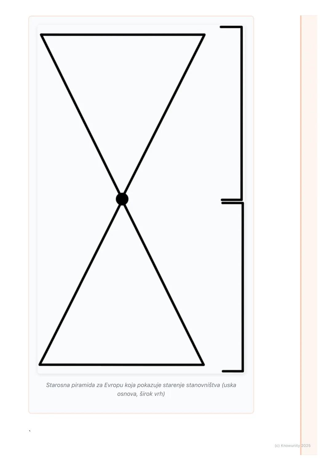 # Stanovništvo Evrope (broj, 
raspored, gustina, kretanje,
struktura)

Stanovništvo Evrope - opšti pregled

Evropa je relativno mali kontine