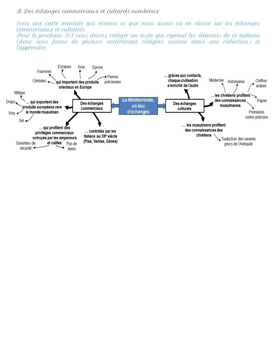 # Chapitre 3: La Méditerranée, un espace de contacts.

Introduction:

La Méditerranée au XIIe siècle est bordée par trois grands pôles (que 