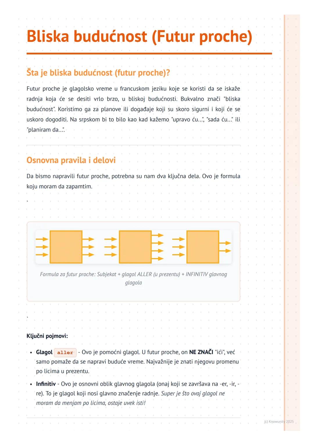 Bliska budućnost (Futur proche)