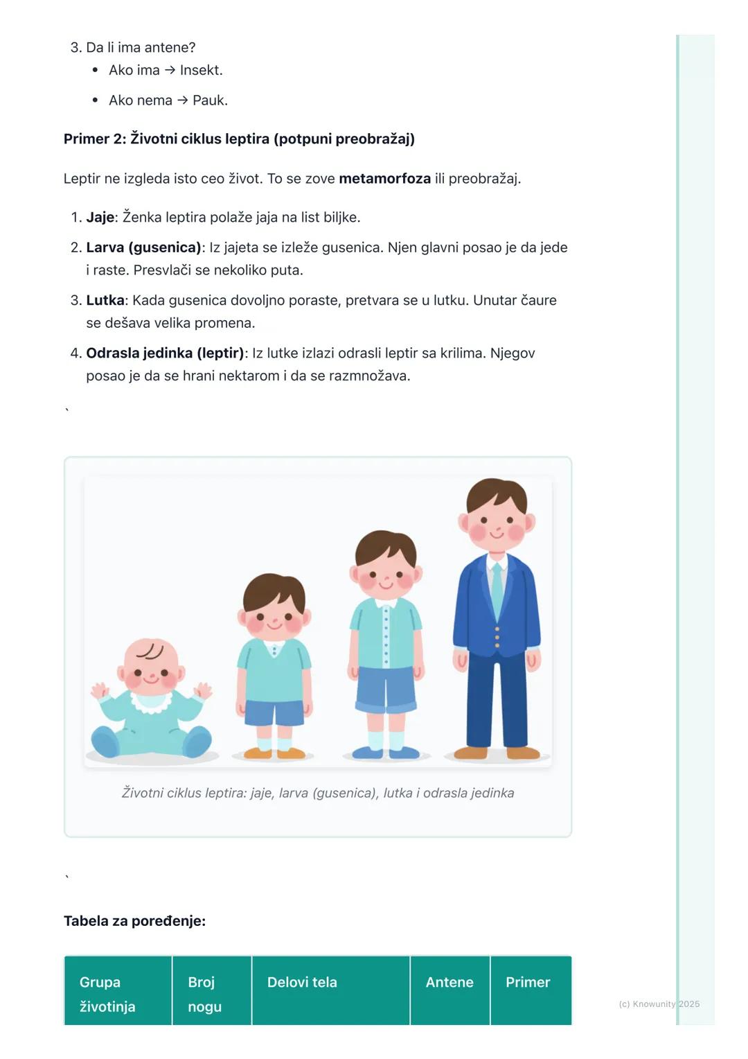 # Beskičmenjaci

Uvod u beskičmenjake

Beskičmenjaci su životinje koje nemaju kičmu ni unutrašnji koštani skelet. Oni
čine najveću grupu živ