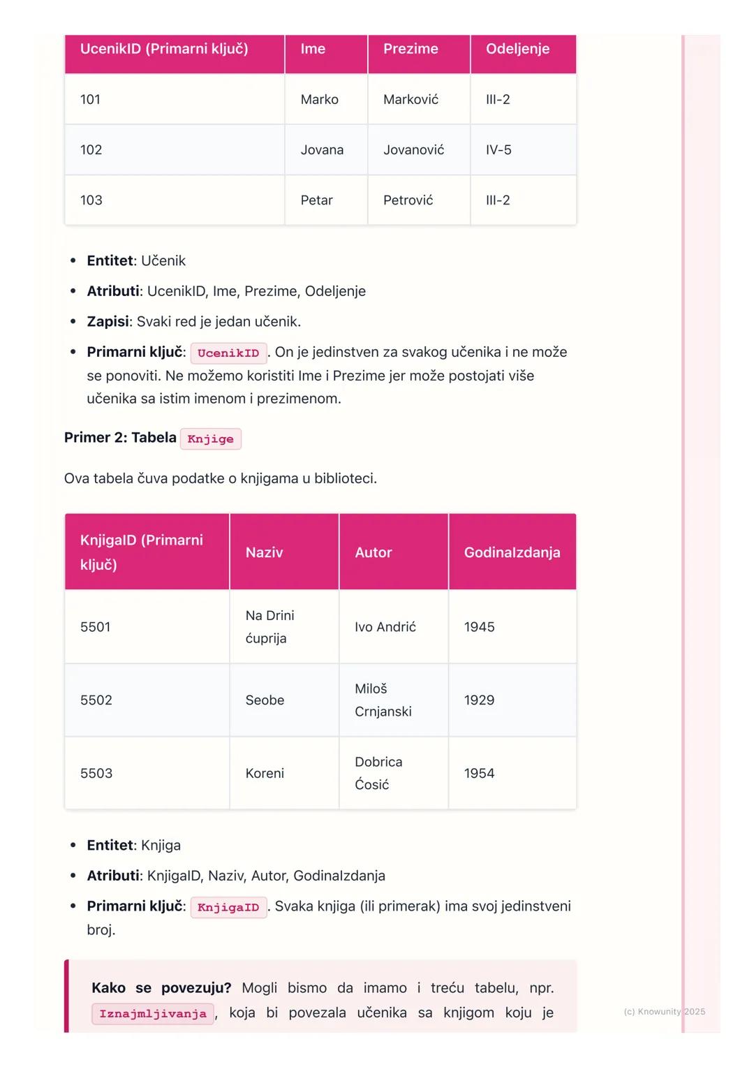 # Uvod u baze podataka

Uvod u baze podataka

Baze podataka su svuda oko nas, od društvenih mreža do školskog dnevnika.
U suštini, to je sam