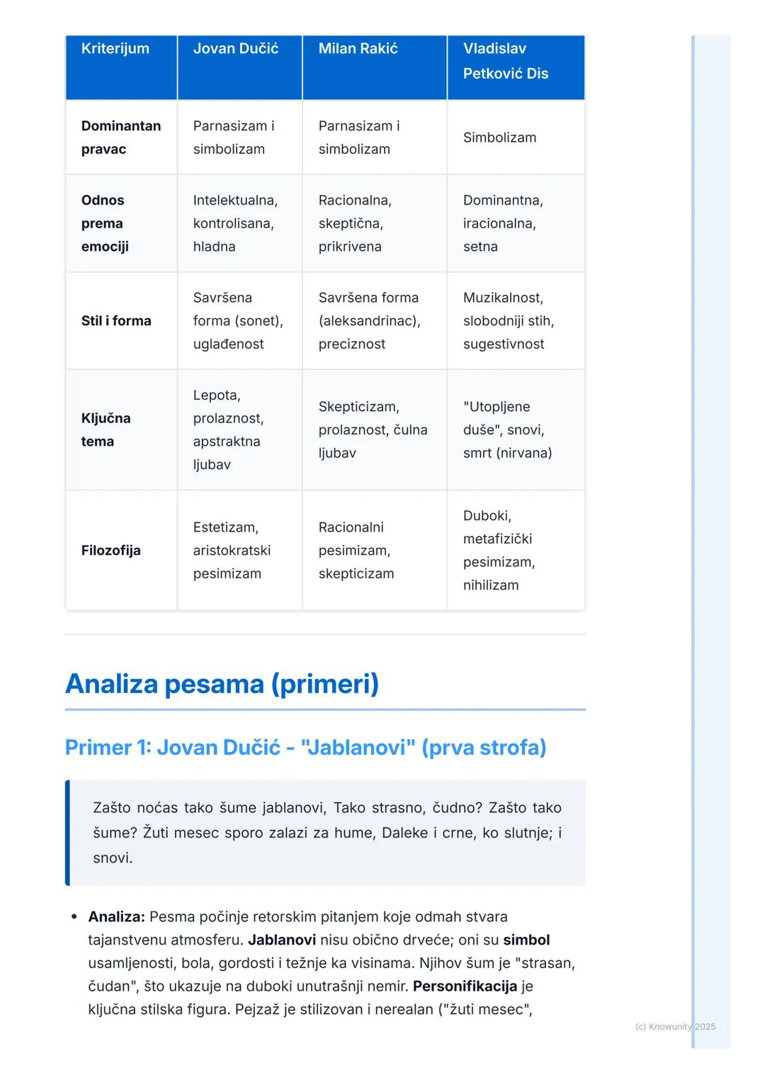 # Poezija srpskog modernizma
(Jovan Dučić, Milan Rakić,
Vladislav Petković Dis)

Uvod u poeziju srpskog modernizma

Poezija srpskog moderniz