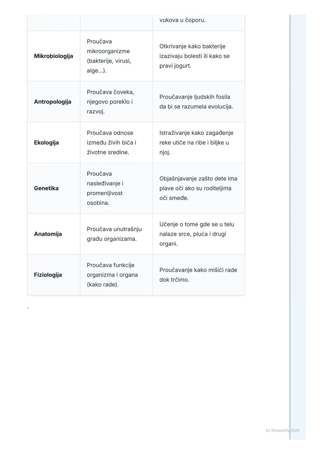 # Šta je biologija?

# Šta je biologija i zašto je učimo?

Biologija je prirodna nauka koja proučava život i živa bića. To znači da se
bavi 