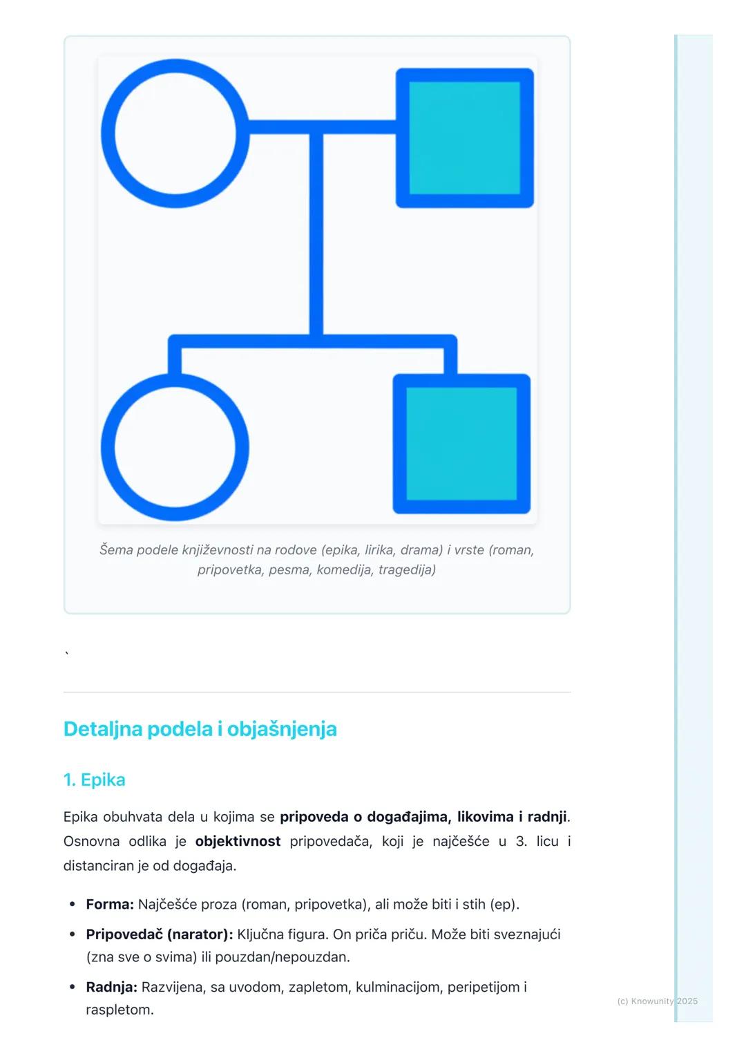 # Književni rodovi i vrste

Uvod u književne rodove i vrste

Književni rodovi predstavljaju osnovnu i najširu podelu književnih dela. Ova
po