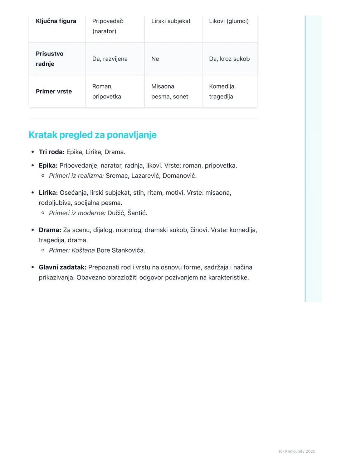 # Književni rodovi i vrste

Uvod u književne rodove i vrste

Književni rodovi predstavljaju osnovnu i najširu podelu književnih dela. Ova
po
