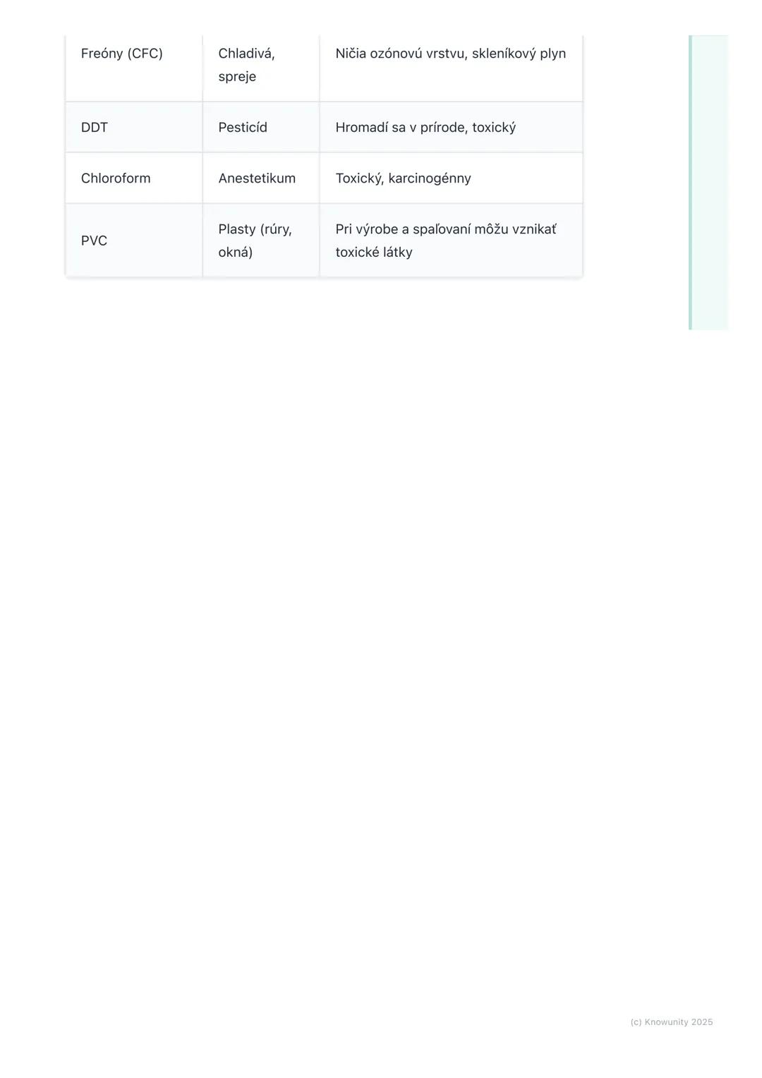 # Halogénderiváty

## 1. Prehľad / Úvod

Takže, dnes sa pozrieme na halogénderiváty. Sú to organické zlúčeniny, čo
znamená, že obsahujú uhlí