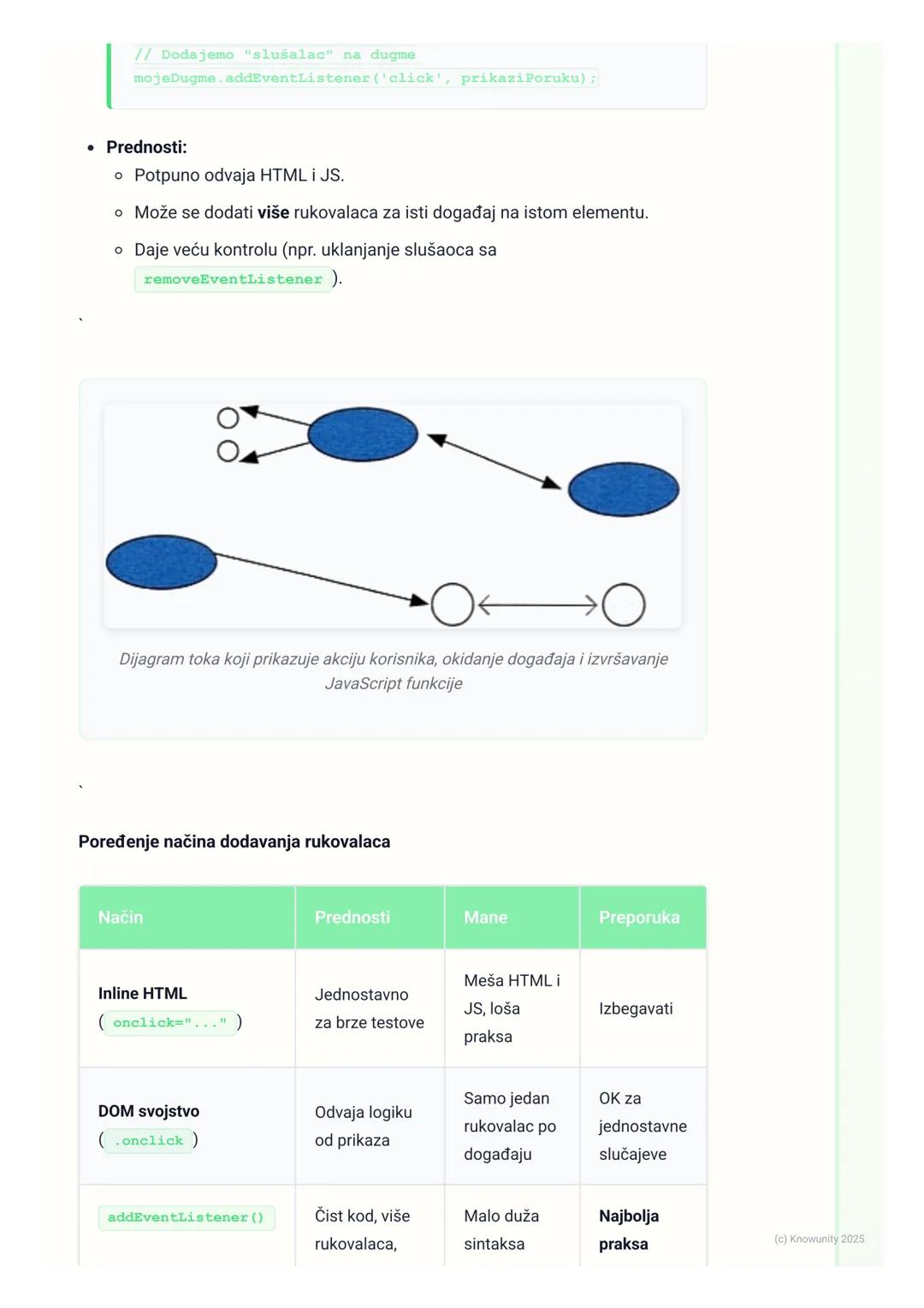 # JavaScript - događaji

Uvod u događaje

Događaji (events) su akcije koje se dešavaju na veb stranici, a na koje JavaScript
može da reaguje