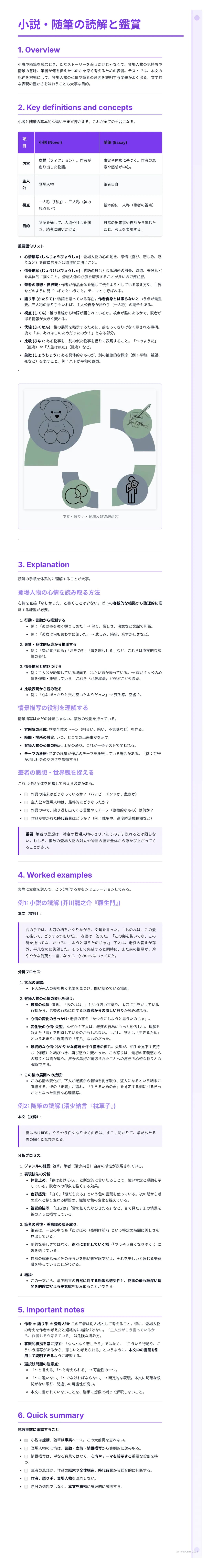 # 小説・随筆の読解と鑑賞

1. Overview
小説や随筆を読み解き、考えたことや感じたことを文章で表現したり、他者と意見交換したりする。
小説や随筆を読み解くことは、自己理解を深めたり、他者の考え方や感じ方を理解したりすることにつながる。
小説や随筆を読み解くことは、他者