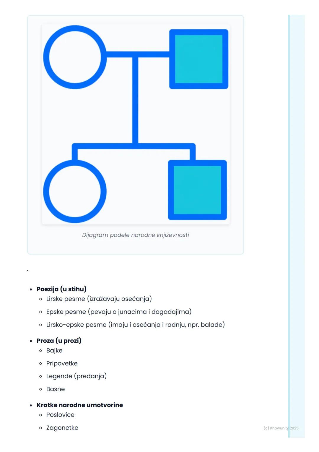 # Narodna književnost

Uvod u narodnu književnost

Narodna književnost se još zove i usmena književnost. To je zato što je
nastala u narodu,