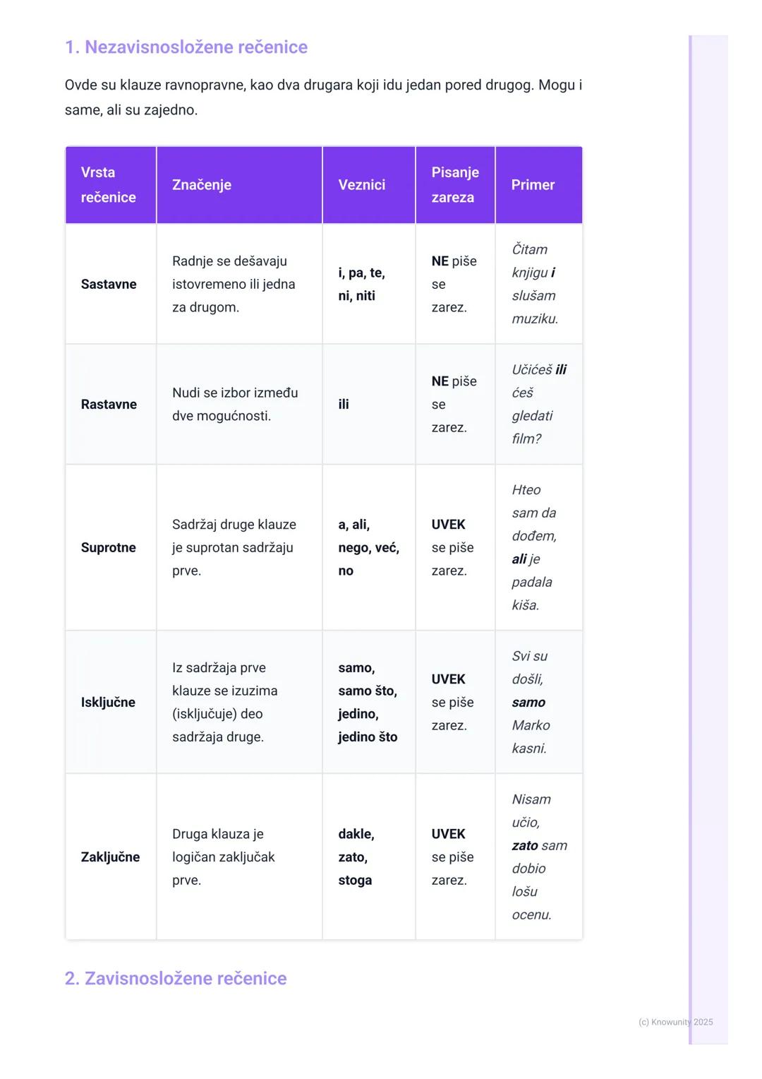 # Sintaksa - Složena rečenica

Uvod u složenu rečenicu

Složena rečenica je rečenica koja ima dva ili više predikata. Svaki predikat čini
je