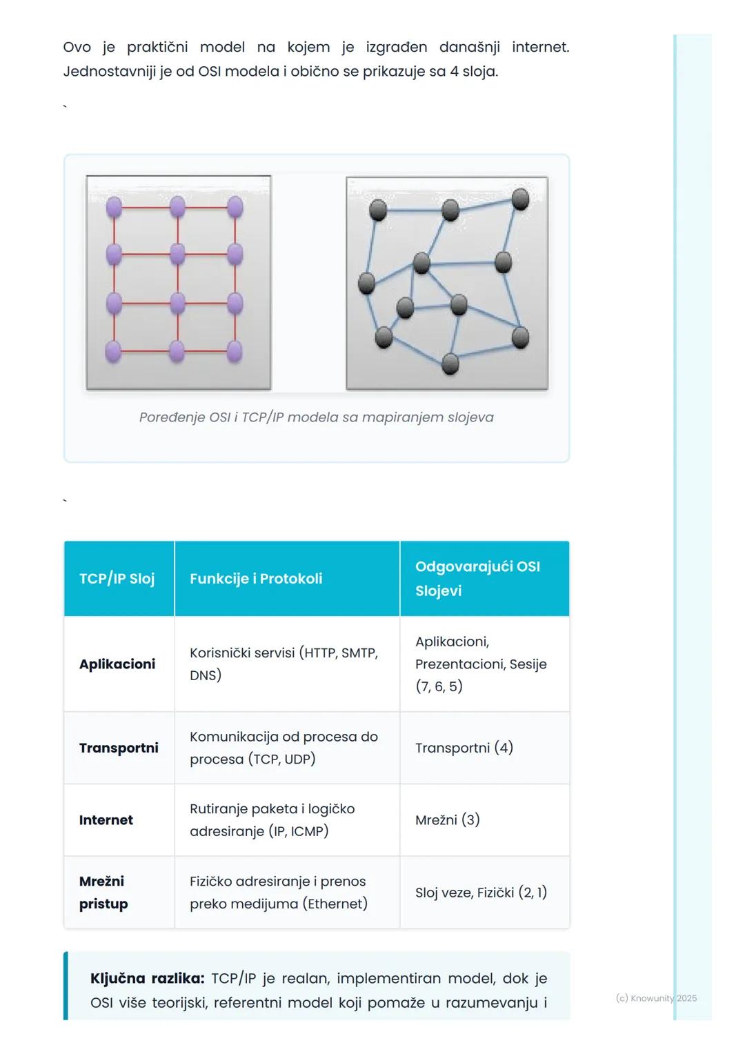 # Modeli računarskih mreža

Uvod u modele računarskih mreža

Modeli računarskih mreža su kao nacrti za komunikaciju. Umesto da
svaki proizvo