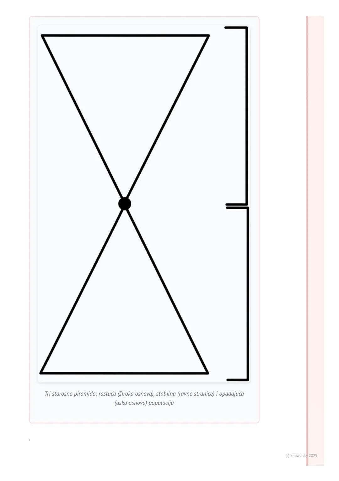 # Populaciona ekologija

## Osnovni pojmovi populacione ekologije

Populaciona ekologija je deo ekologije koji proučava populacije grupe jed