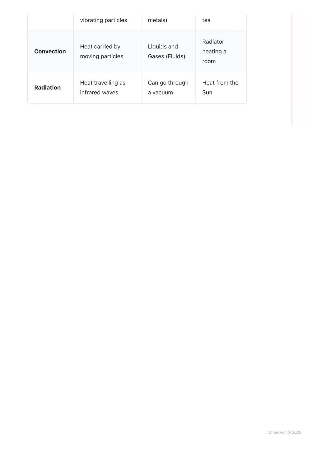 # Heat Transfer

An introduction to heat transfer

Heat is a form of energy, called thermal energy. It always moves from a hotter
place to a