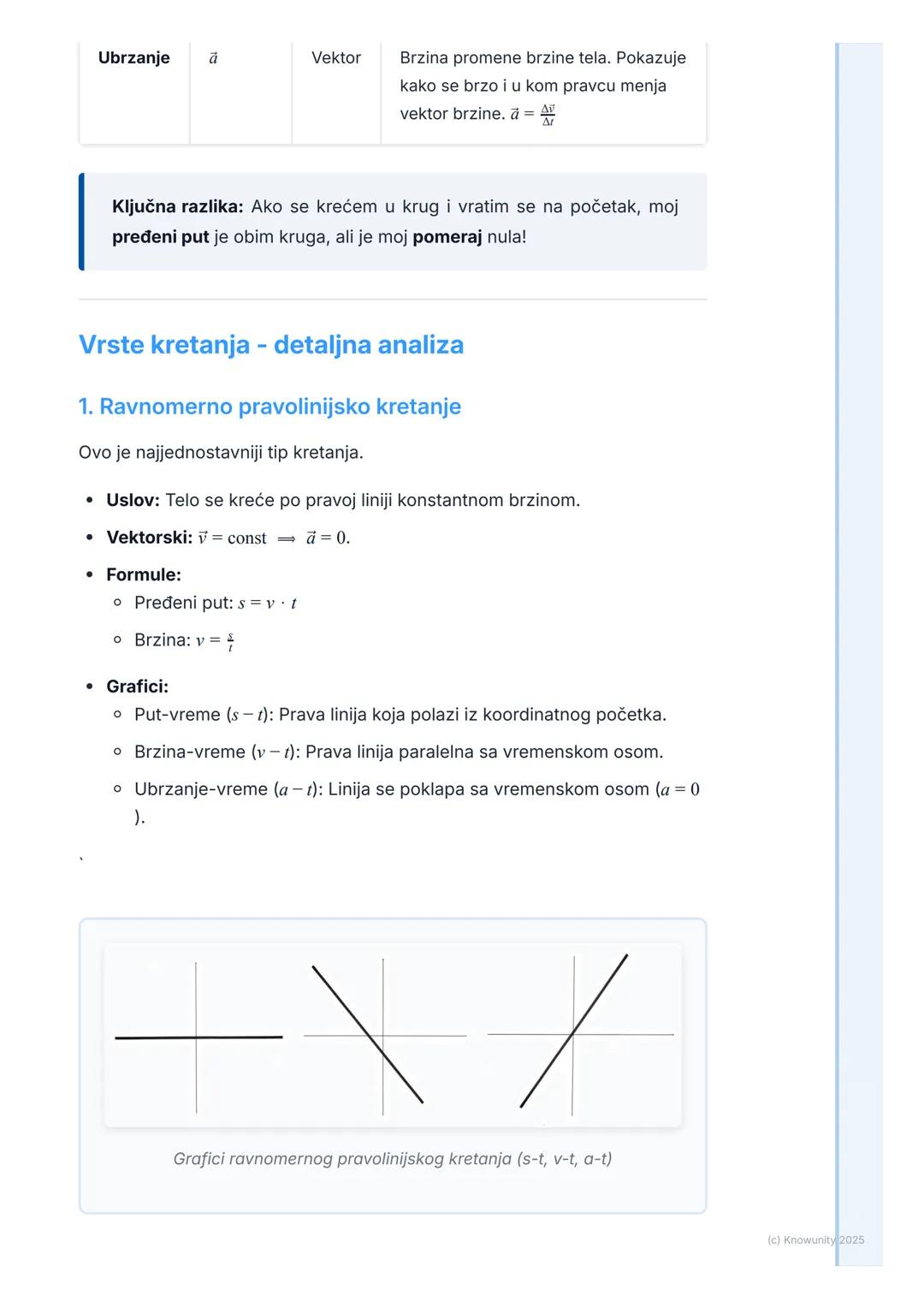 Ubrzanje
$a$
Vektor
Brzina promene brzine tela. Pokazuje
kako se brzo i u kom pravcu menja
vektor brzine. $a = \frac{\Delta v}{\Delta t}$

K