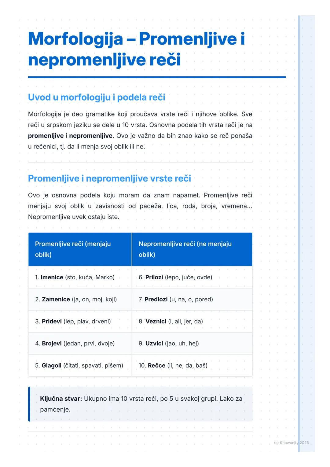 Morfologija – Promenljive i nepromenljive reči