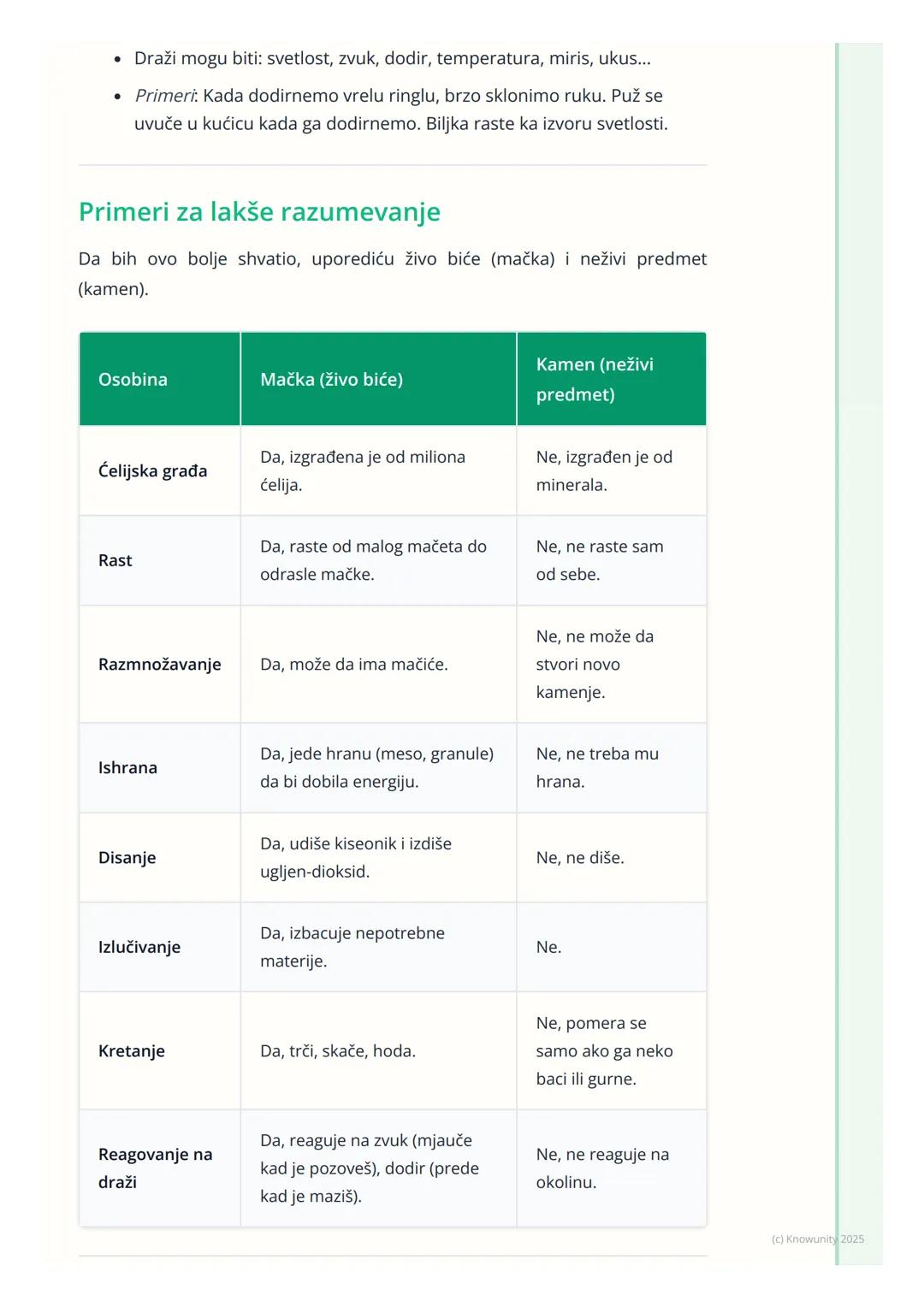 # Osnovne Karakteristike Živih
Bića

Uvod u osnovne karakteristike živih bića

Sva živa bića na Zemlji, od najmanje bakterije do najvećeg pl