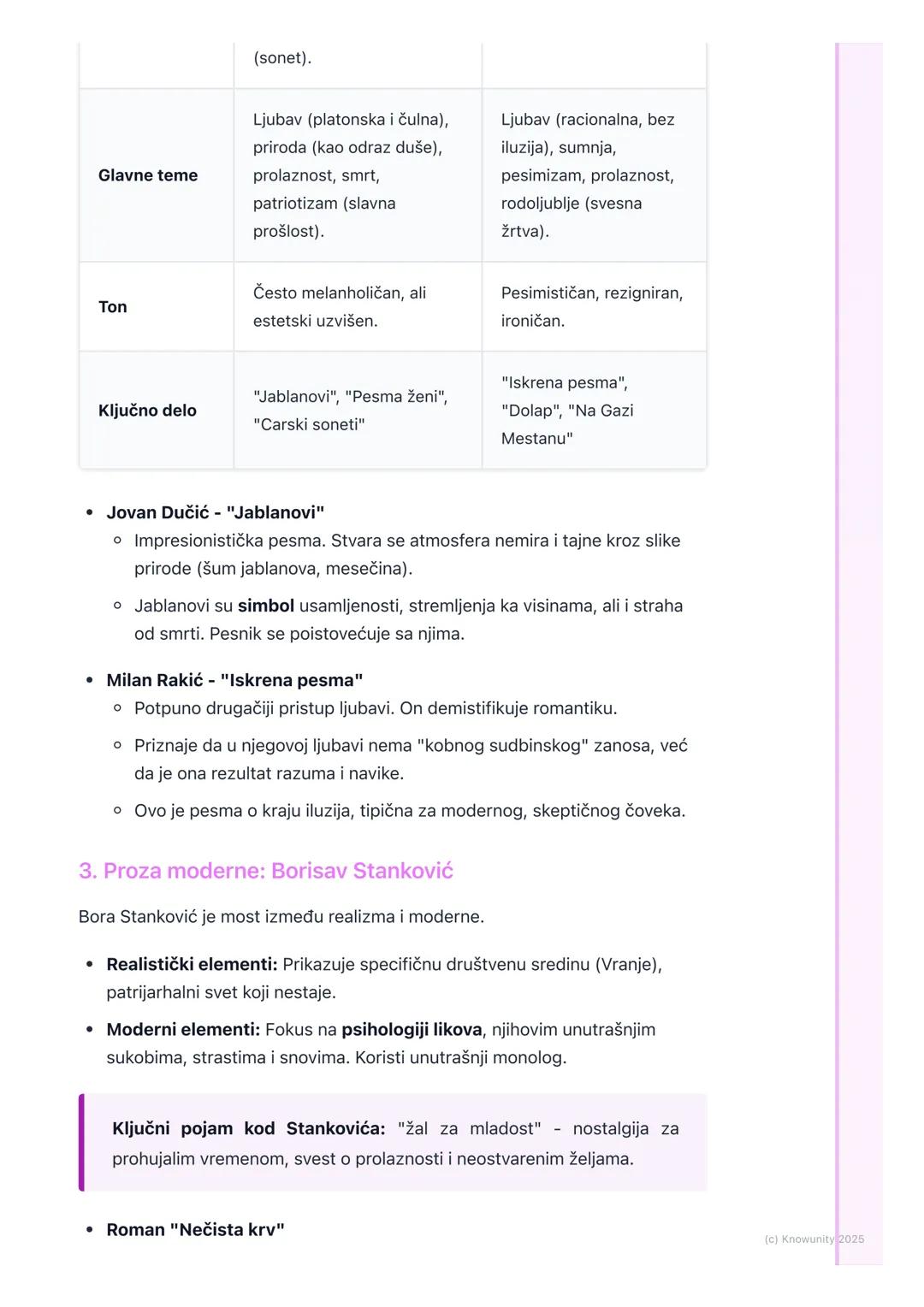 # Moderna u srpskoj i svetskoj
književnosti

Uvod u modernu

Moderna je književni pravac koji se javlja krajem 19. i početkom 20. veka.
Nast