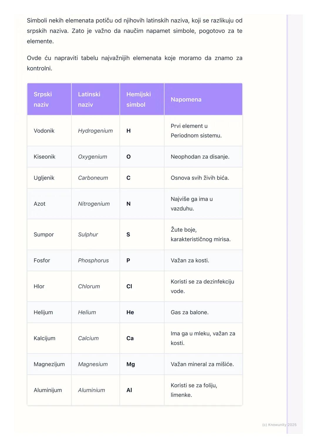 # Simboli hemijskih elemenata

Šta su hemijski simboli?

Hemijski simboli su skraćenice za nazive hemijskih elemenata. Umesto da
pišemo pun 