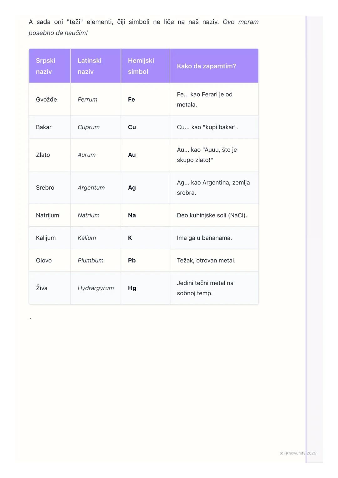 # Simboli hemijskih elemenata

Šta su hemijski simboli?

Hemijski simboli su skraćenice za nazive hemijskih elemenata. Umesto da
pišemo pun 