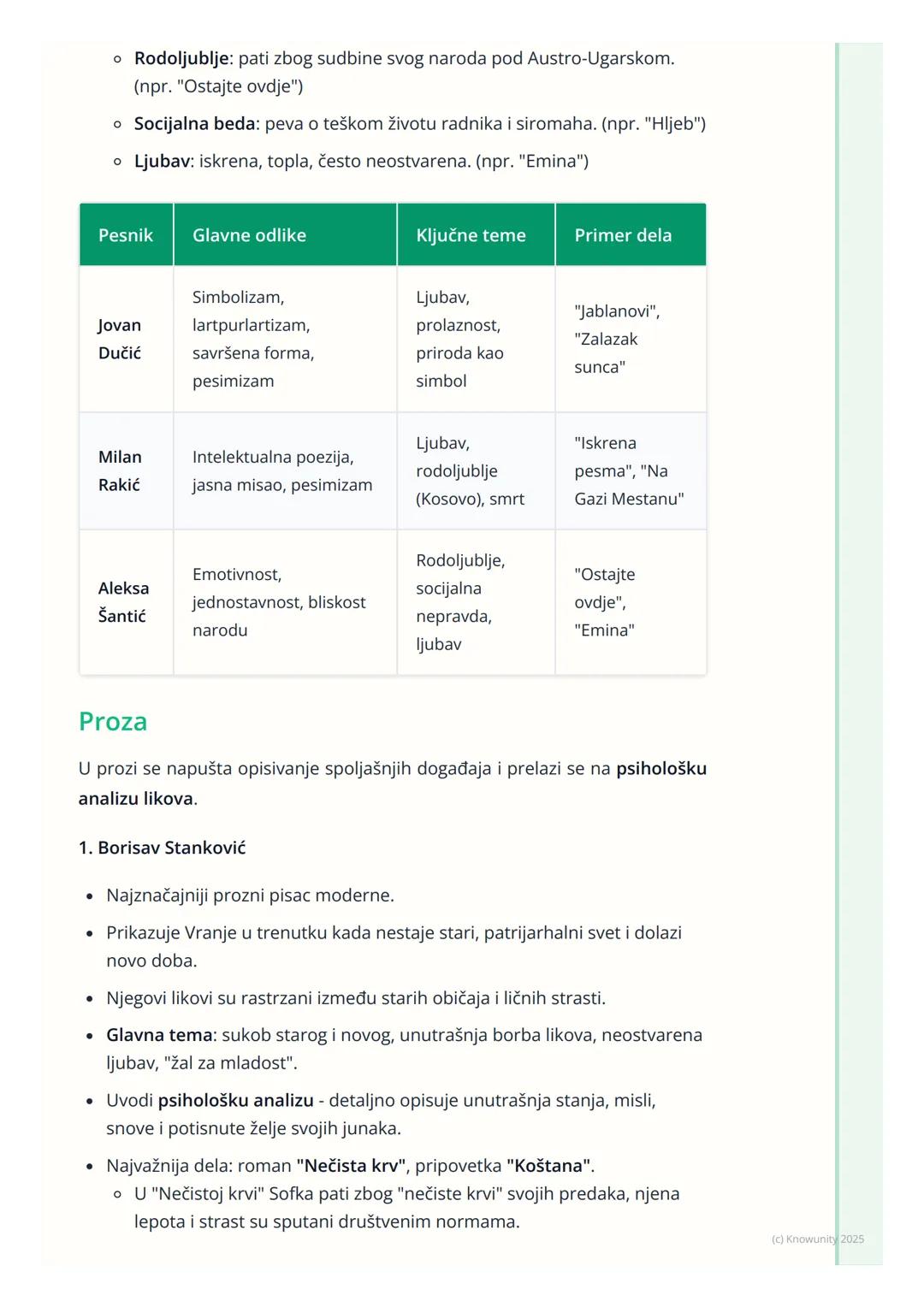 # Počeci moderne u srpskoj
književnosti

## Uvod u početke moderne

Moderna u srpskoj književnosti se javlja krajem 19. i početkom 20. veka,