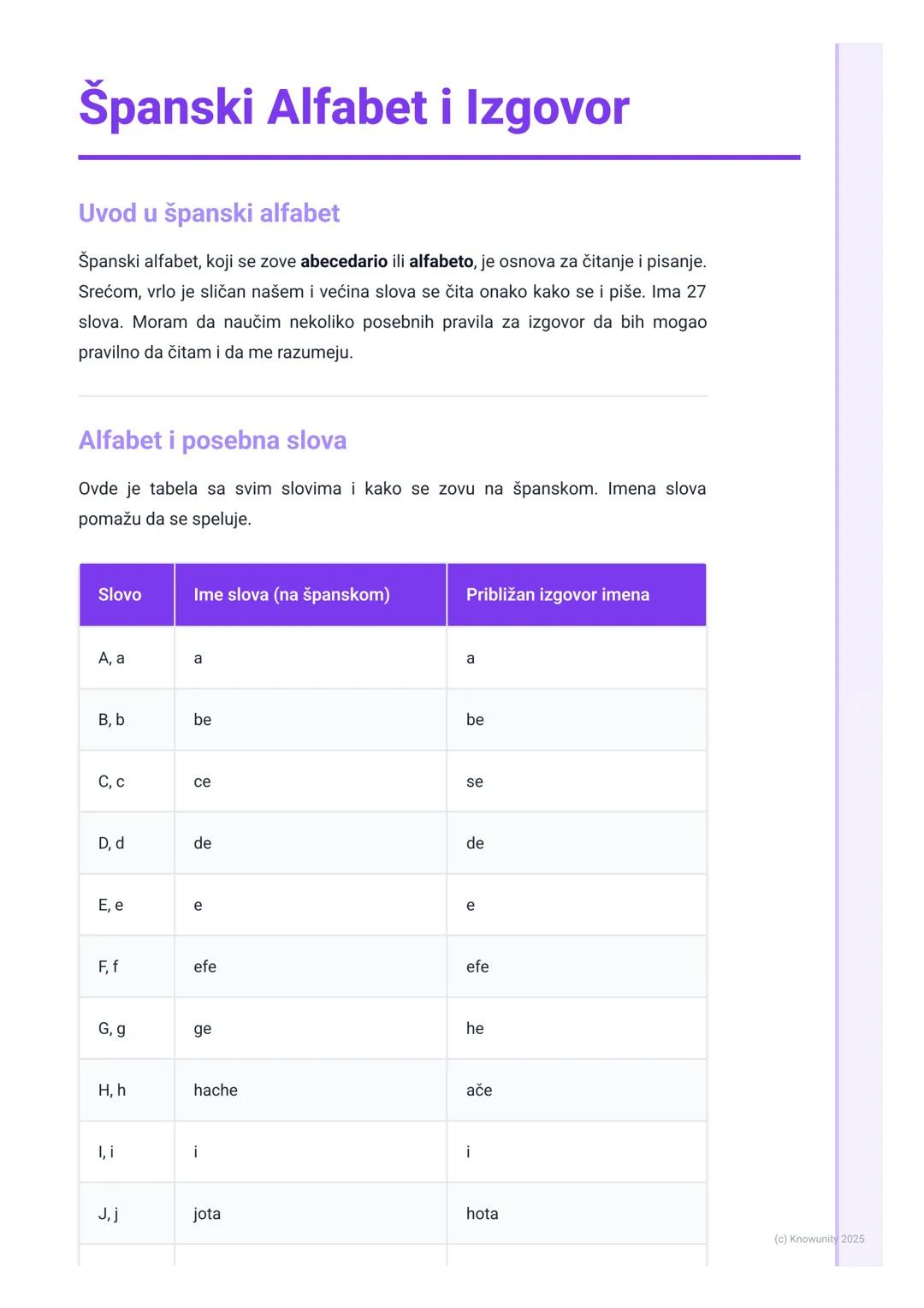 Španski Alfabet i Izgovor