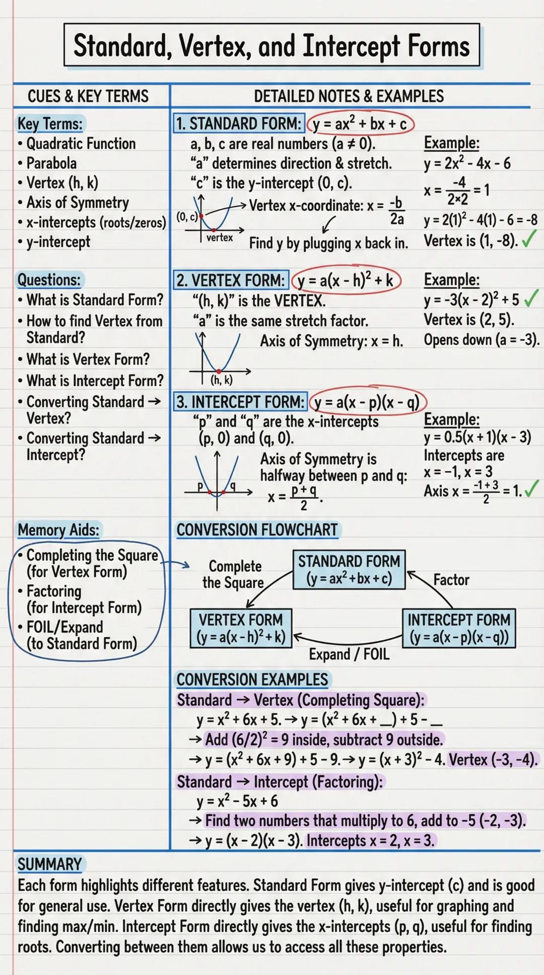 # Standard, Vertex, and Intercept Forms

CUES & KEY TERMS

Key Terms:

*   Quadratic Function
*   Parabola
*   Vertex (h, k)
*   Axis of Sym