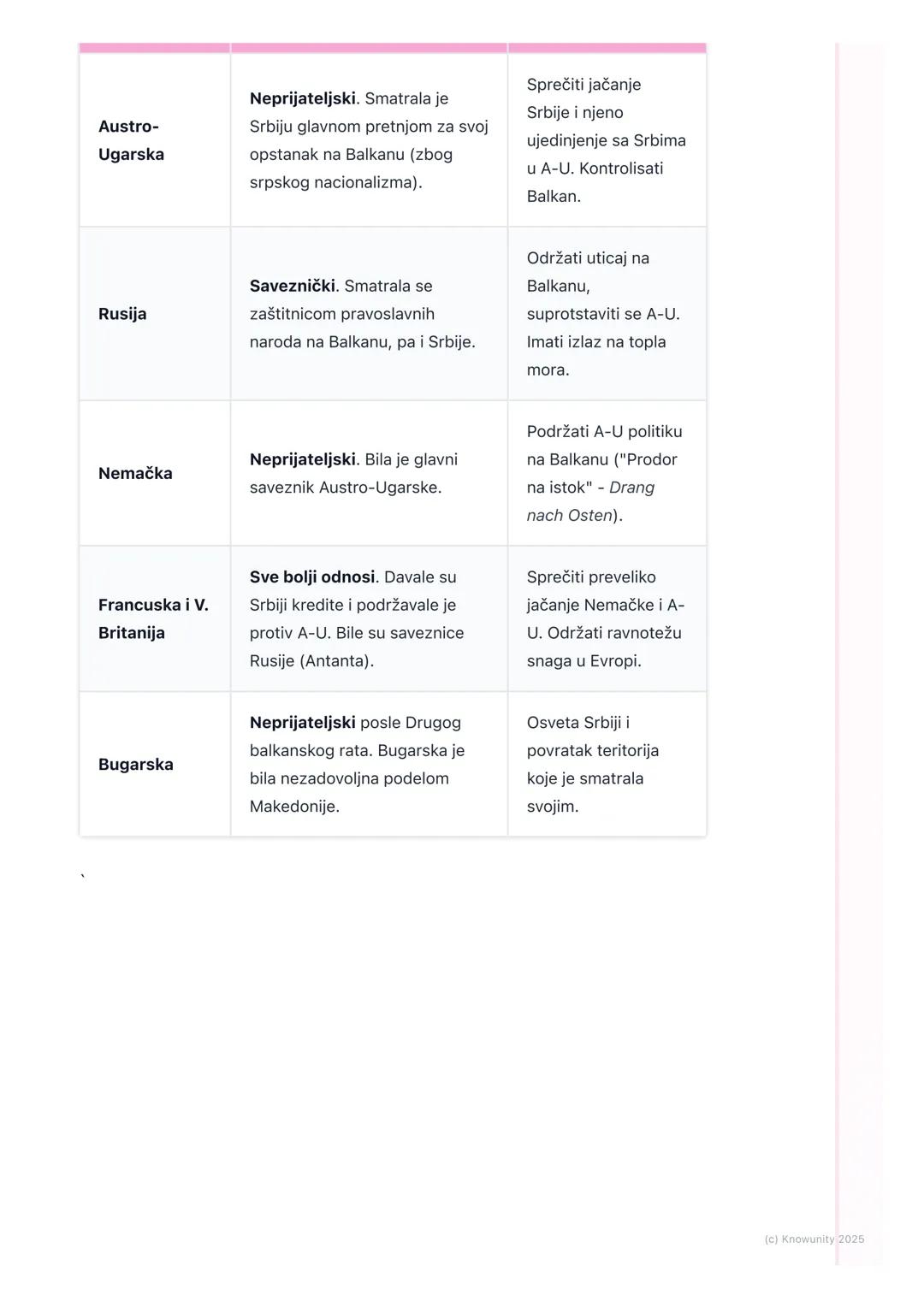 # Srbija pred Prvi svetski rat

Stanje u Srbiji početkom 20. veka

Srbija je u period pred Prvi svetski rat ušla značajno ojačana, ali i isc