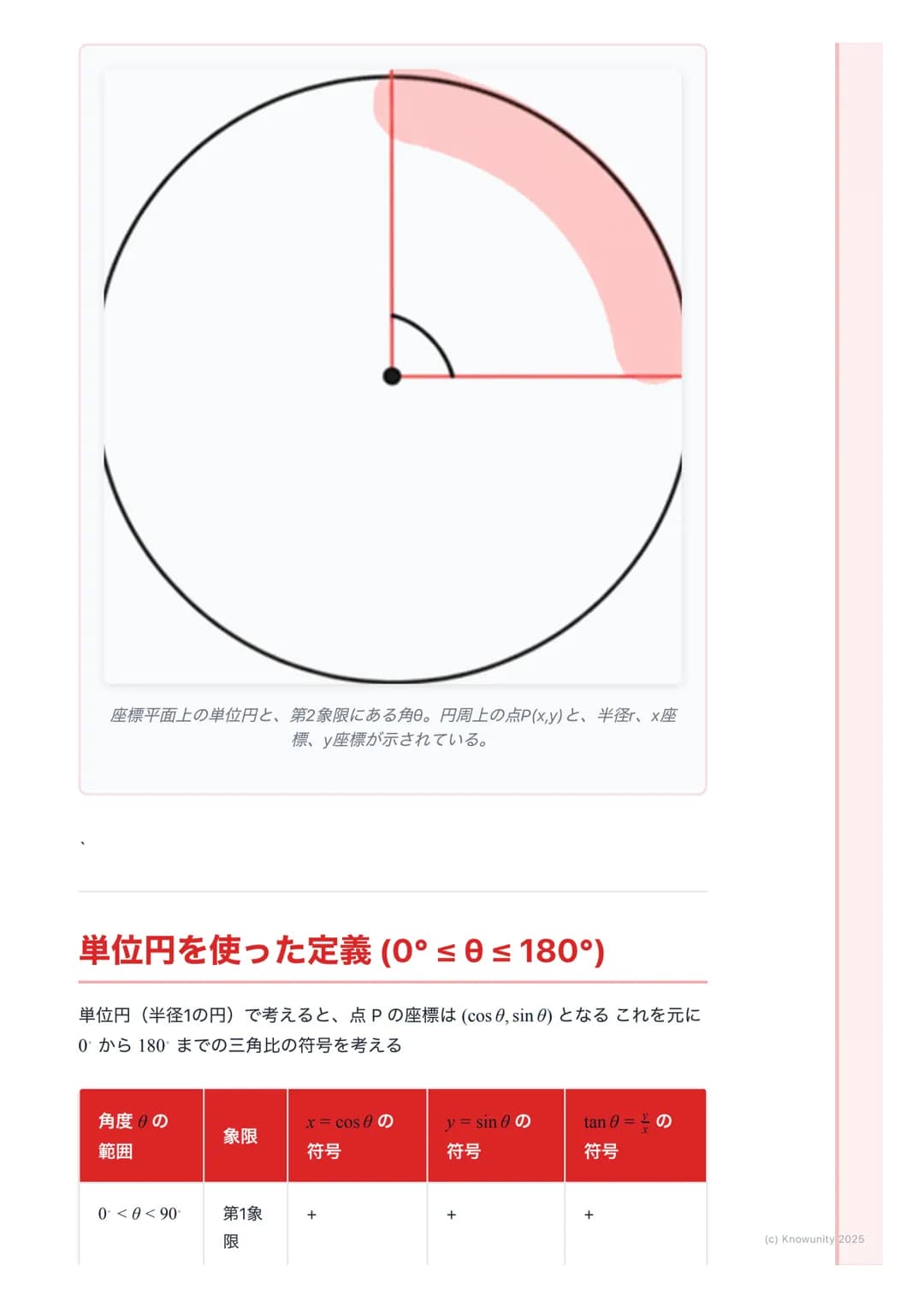 # 三角比の拡張

## 三角比の拡張の概要

今まで三角比は直角三角形で考えてきたから、角度は$0<\theta<90$の範囲だった
でも、これだと鈍角 (90°より大きい角)を扱う図形問題に対応できないそこ
で、座標平面を使って三角比を0から180 まで拡張して考える必要があ