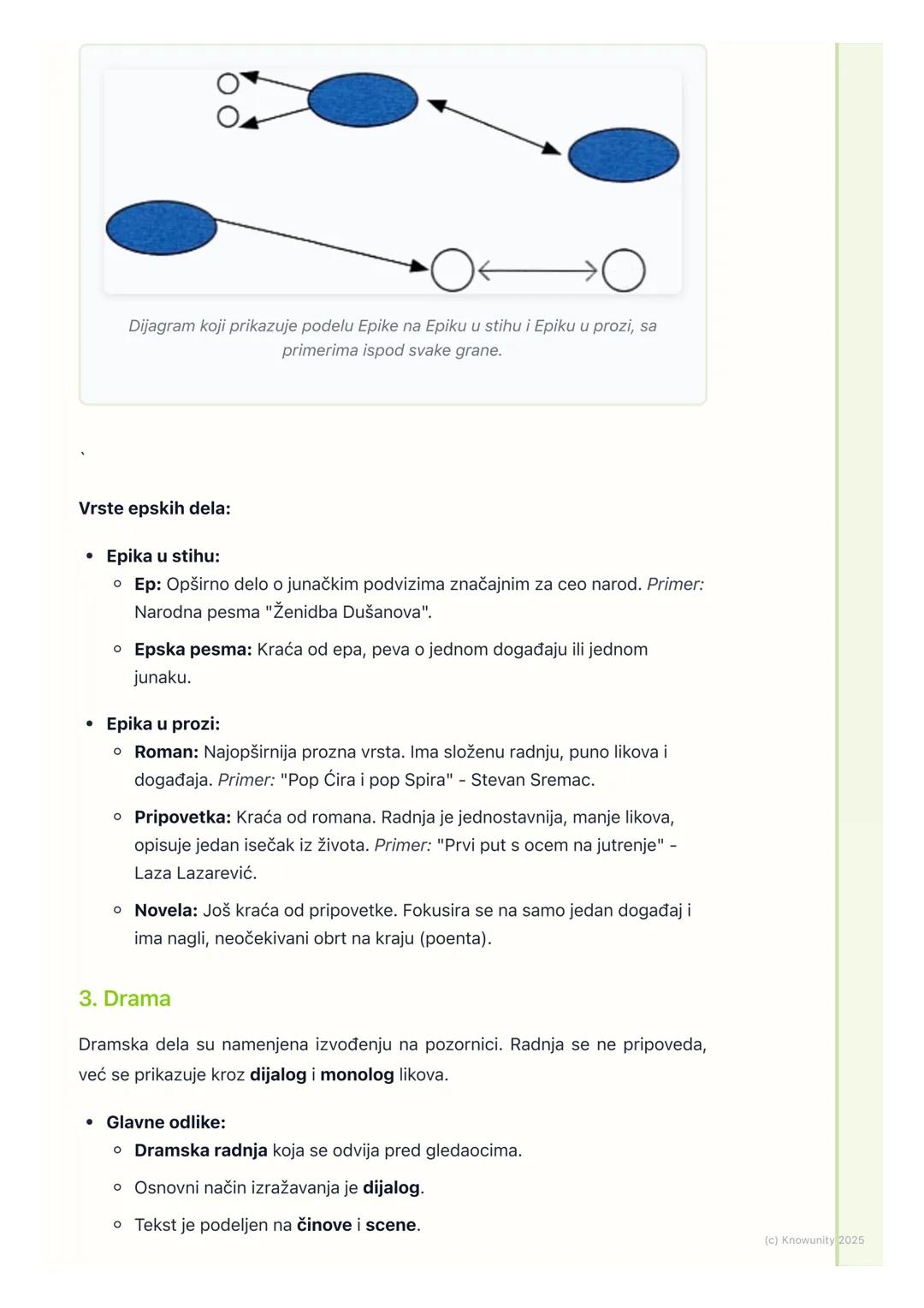 # Književni rodovi i vrste

Osnovna podela književnosti

Sva književna dela se prema načinu pisanja i osnovnim odlikama dele na tri
velika k