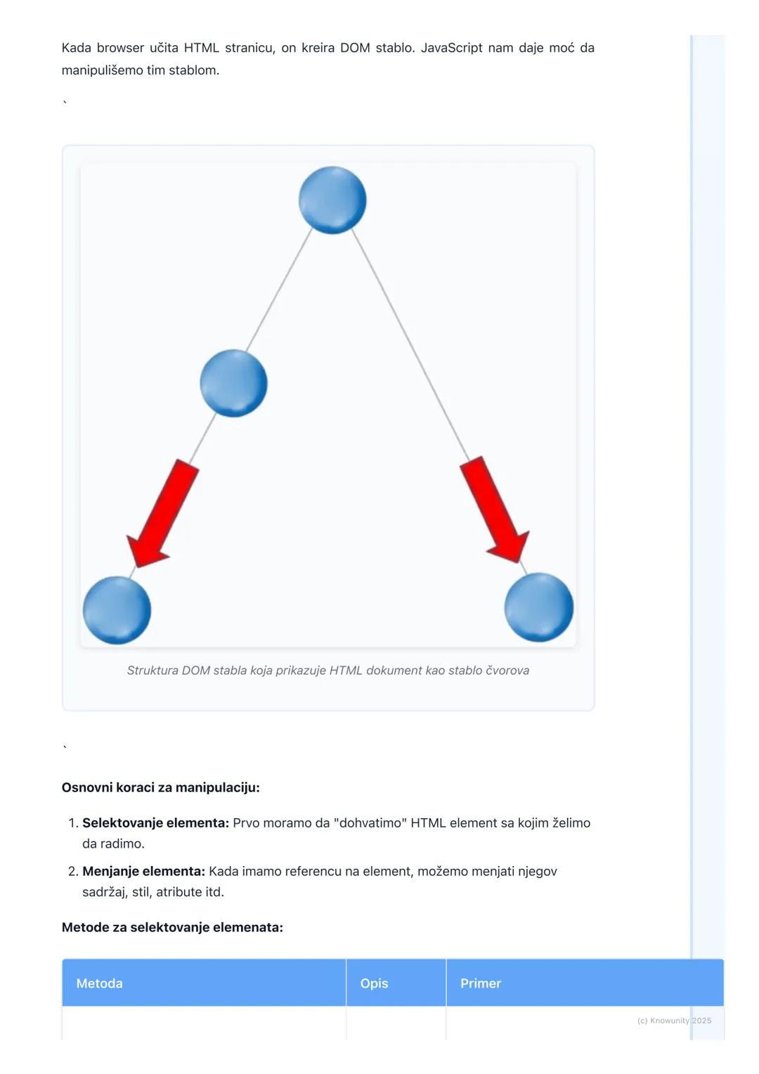 # JavaScript (klijentska strana)

Uvod u JavaScript na klijentskoj strani

JavaScript (JS) je programski jezik koji se izvršava u veb pregle